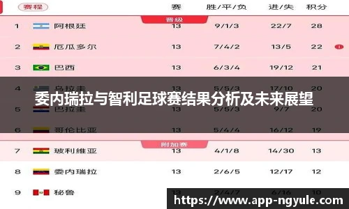委内瑞拉与智利足球赛结果分析及未来展望